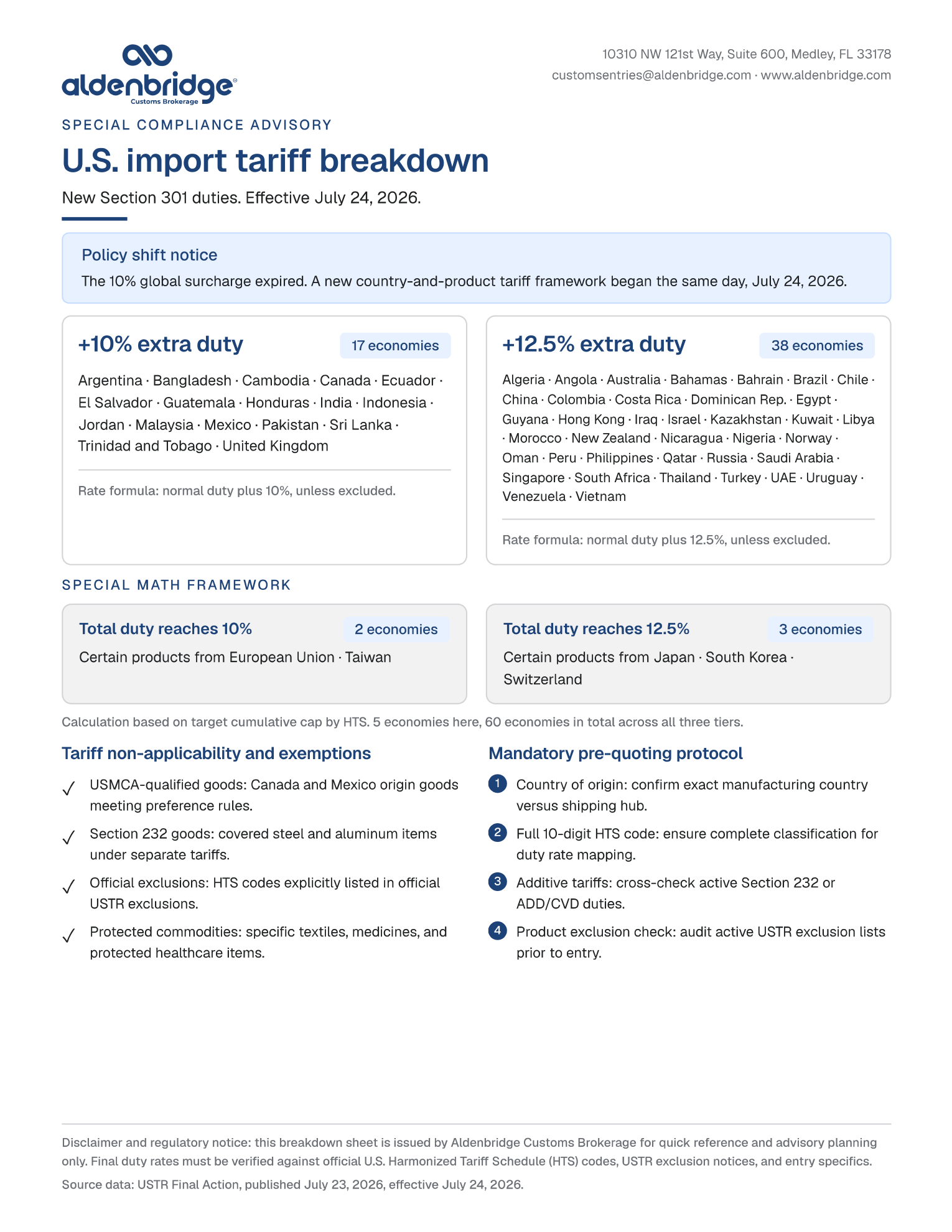 Aldenbridge U.S. import tariff breakdown showing Section 301 duty tiers, exemptions, and the mandatory pre-quoting protocol